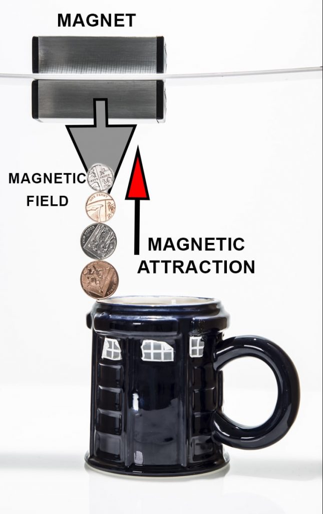 Magnetic Coins