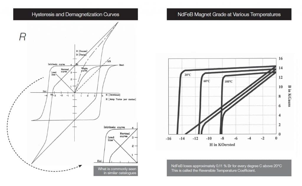 Bunting Europe introduces two permanent overband magnet models