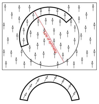 Arc magnet cut from a single large block