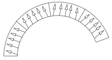 Pseudo Radial Arc from large angle diametrically magnetised arcs