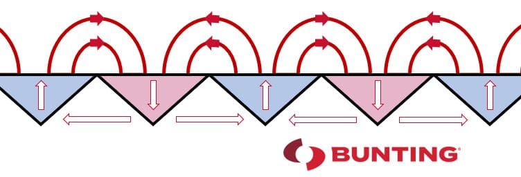 The magnetic field on a Halbach Array Refrigerator Magnet