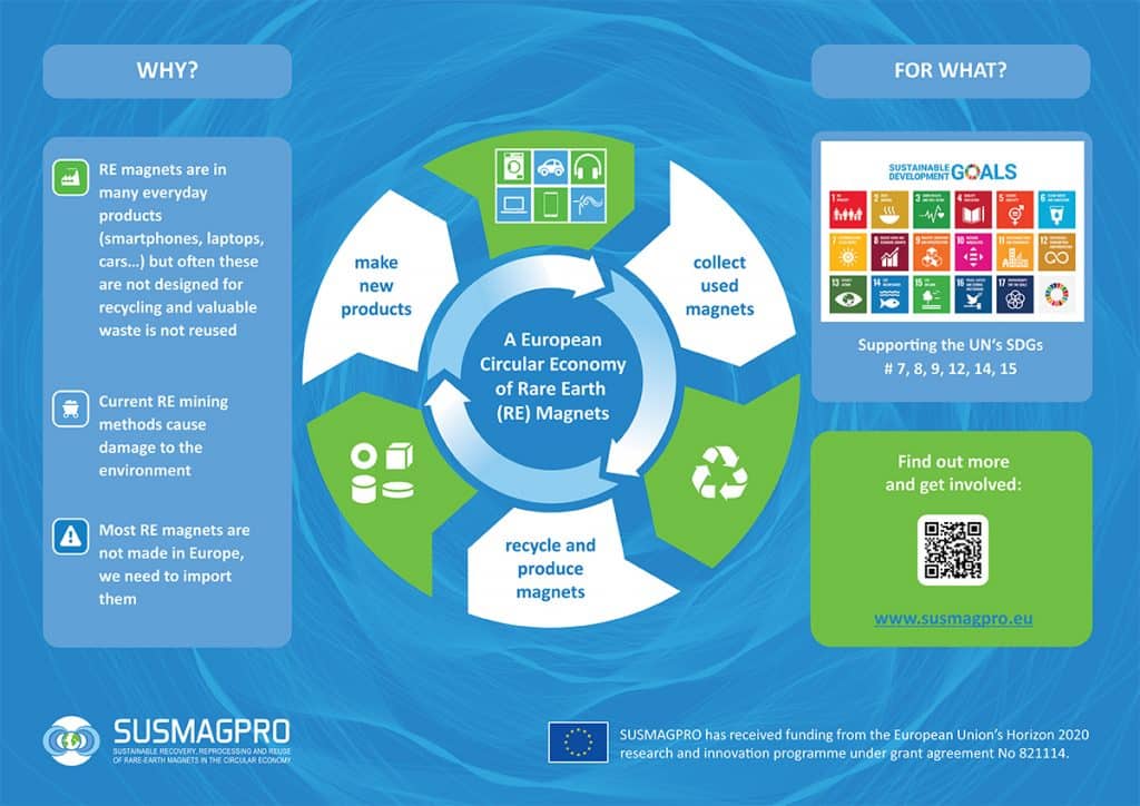 European Circular Economy of Rare Earth Magnets Diagram