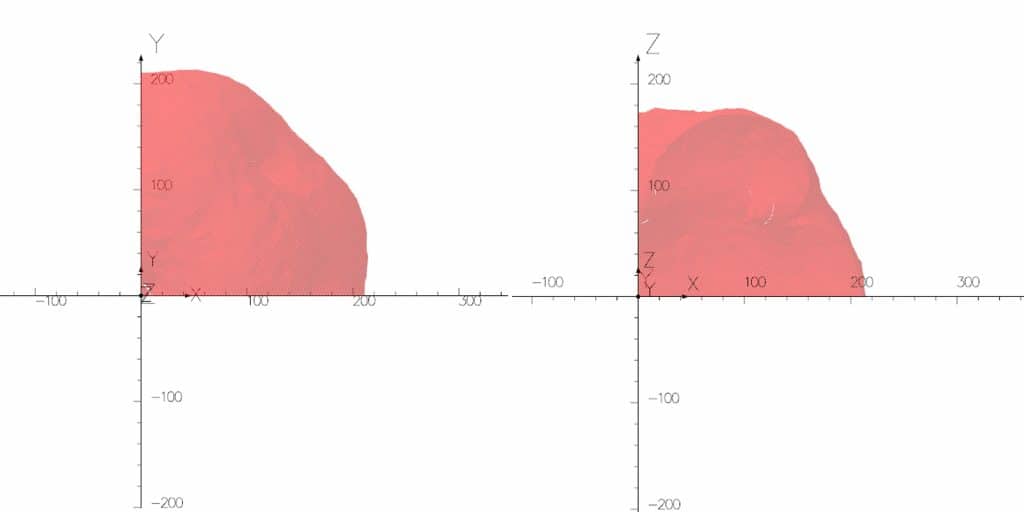 Volume of space where the magnetic field spreads out