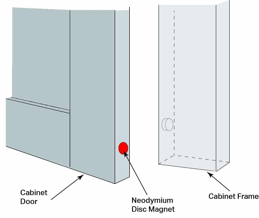 Magnet in door diagram